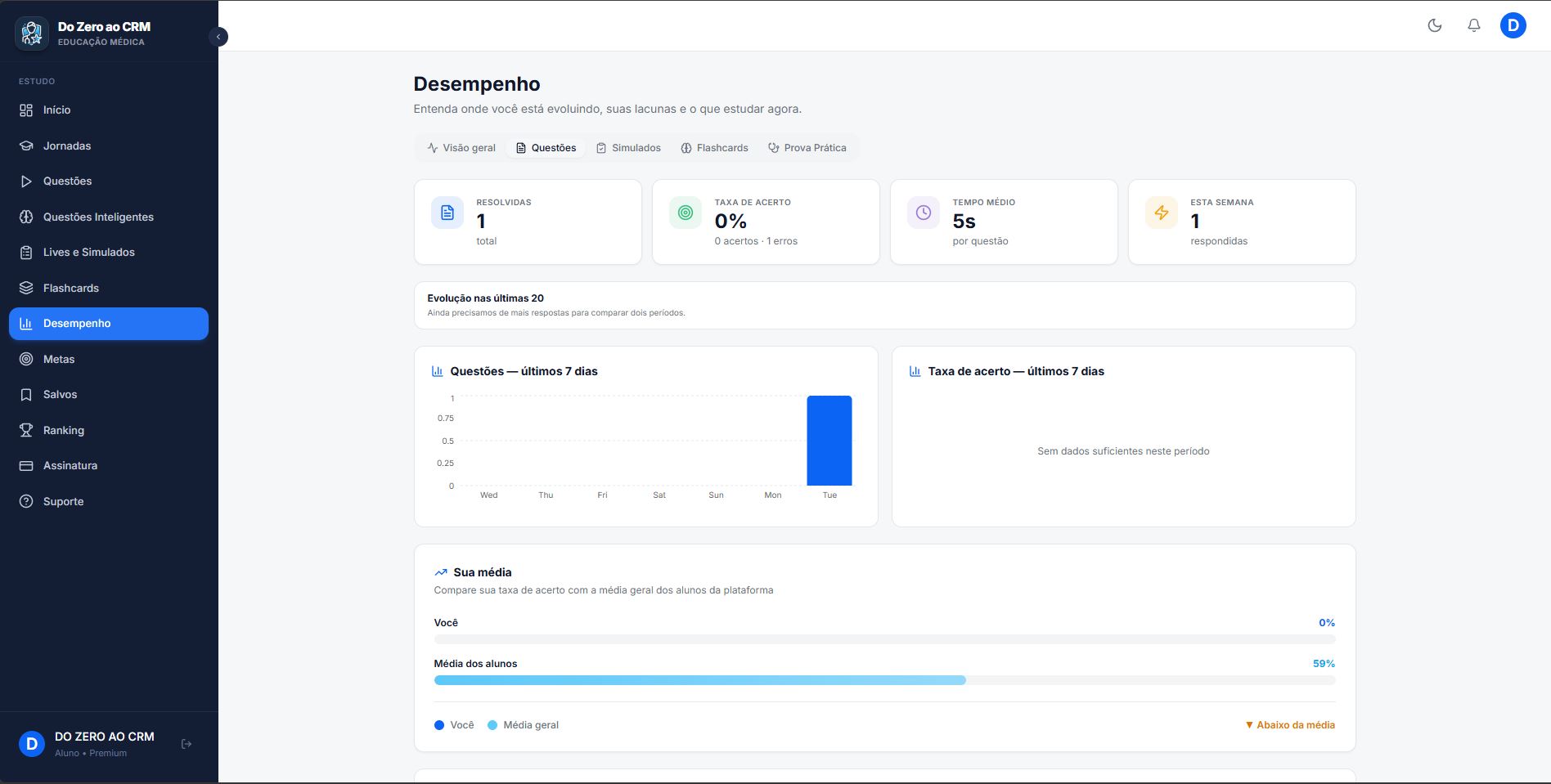 Painel de desempenho do aluno no Do Zero ao CRM